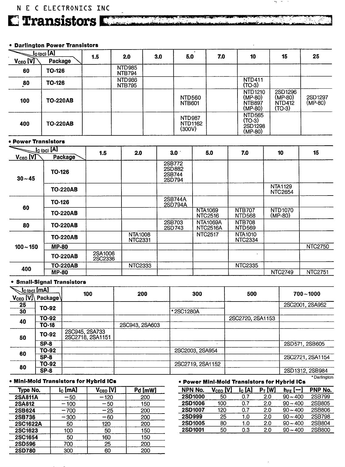 D1296 Datasheet PDF NEC => Renesas Technology