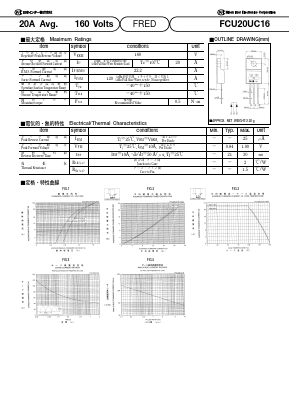 FCU20UC16 Datasheet PDF National Instruments Corporation