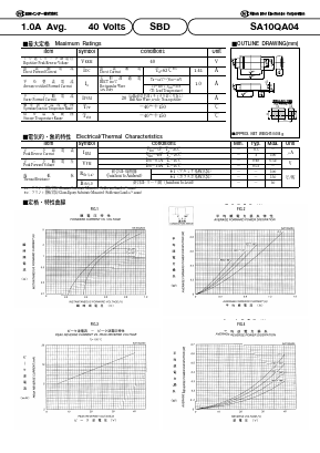 SA10QA04 Datasheet PDF National Instruments Corporation