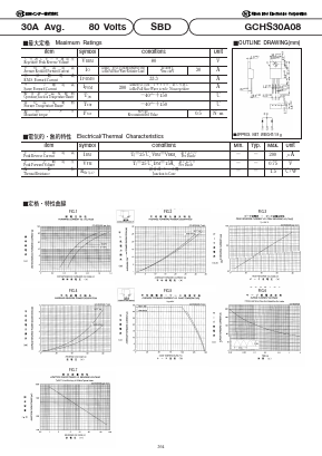 GCHS30A08 Datasheet PDF National Instruments Corporation