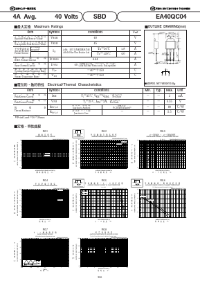 EA40QC04 Datasheet PDF National Instruments Corporation