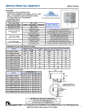 NEXA224Z5.5V28.5X16.5F Datasheet PDF NIC-Components Corp.