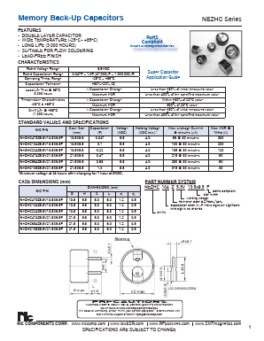NEZHC104Z5.5V13.5X9.5F Datasheet PDF NIC-Components Corp.