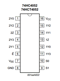 HC4052 Datasheet PDF NXP Semiconductors.