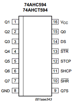 74AHC594PW Datasheet PDF NXP Semiconductors.