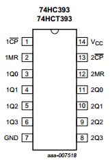 74HC393D Datasheet PDF NXP Semiconductors.