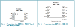 74HC3G04GD Datasheet PDF NXP Semiconductors.