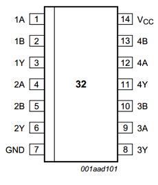 74HC32 Datasheet PDF NXP Semiconductors.