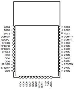 JN5148-001-M00T Datasheet PDF NXP Semiconductors.