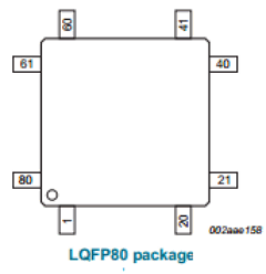LPC1759FBD80 Datasheet PDF NXP Semiconductors.