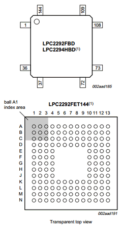 LPC2292FBD144 Datasheet PDF NXP Semiconductors.