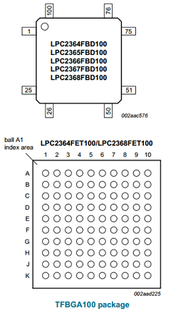 LPC2364 Datasheet PDF NXP Semiconductors.