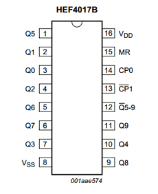HEF4017BP Datasheet PDF NXP Semiconductors.