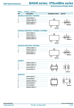 BAS40 Datasheet PDF NXP Semiconductors.
