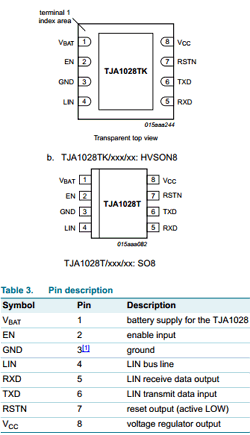 TJA1028TK/3V3/20 Datasheet PDF NXP Semiconductors.