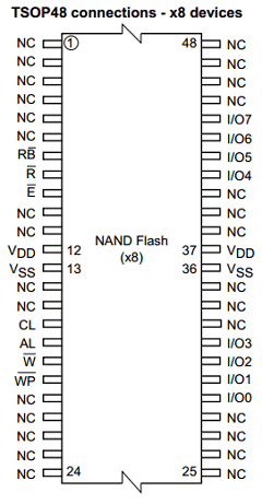 NAND512R4A2C Datasheet PDF Numonyx -> Micron