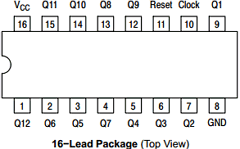 MC74HC4040A_14 Datasheet PDF ON Semiconductor