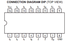 74LS251 Datasheet PDF ON Semiconductor