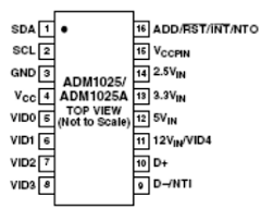 ADM1025ARQ Datasheet PDF ON Semiconductor
