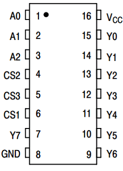 MC74HCT138AD_05 Datasheet PDF ON Semiconductor