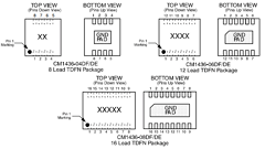 CM1436-06DF Datasheet PDF ON Semiconductor