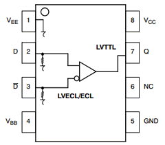 MC100EPT25 Datasheet PDF ON Semiconductor