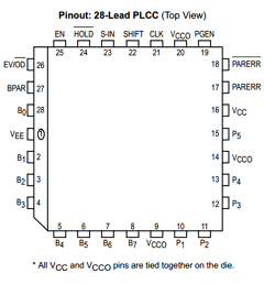 MC100E193 Datasheet PDF ON Semiconductor