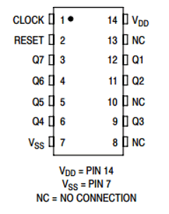 MC14024BFELG Datasheet PDF ON Semiconductor
