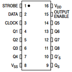 MC14094BFELG Datasheet PDF ON Semiconductor