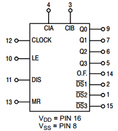 MC14553BCPG Datasheet PDF ON Semiconductor