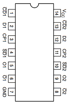 MC74LCX74 Datasheet PDF ON Semiconductor