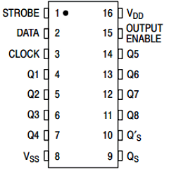MC14094BFG Datasheet PDF ON Semiconductor