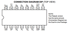 SN54LS168 Datasheet PDF ON Semiconductor
