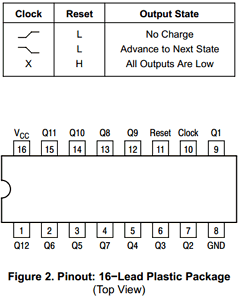 MC74HC4040A_05 Datasheet PDF ON Semiconductor