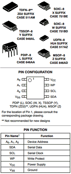CAT24C256YI-G Datasheet PDF ON Semiconductor