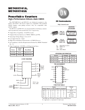 MC74HC163AD Datasheet PDF ON Semiconductor