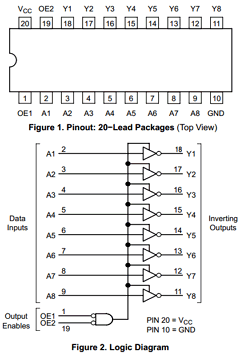 MC74HC540ADWR2G Datasheet PDF ON Semiconductor