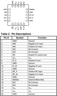 PE4150 Datasheet PDF Peregrine Semiconductor Corp.