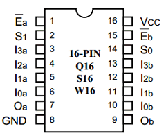 PI74FCT153TQ Datasheet PDF Pericom Semiconductor Corporation
