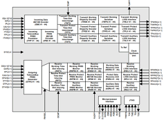 PM5310 Datasheet PDF PMC-Sierra