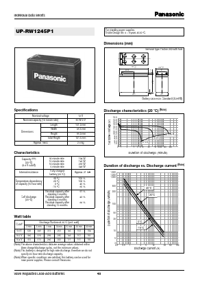 UP-RW1245P1 Datasheet PDF Panasonic Corporation