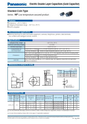 EECF5R5U224N Datasheet PDF Panasonic Corporation