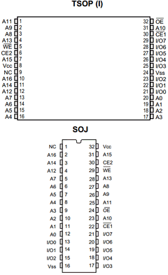 PDM41024SA10TSOITY Datasheet PDF Paradigm Technology