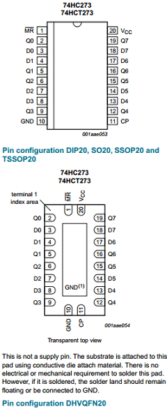 74HCT273BQ Datasheet PDF Philips Electronics