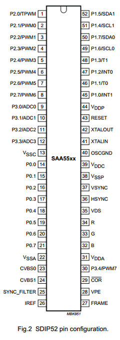 SAA5501PS/NNNN Datasheet PDF Philips Electronics