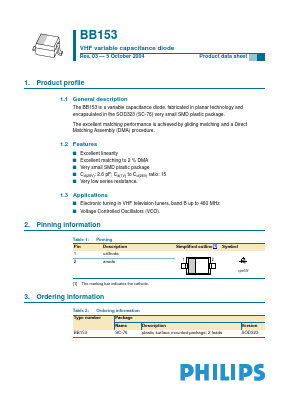 BB153 Datasheet PDF Philips Electronics