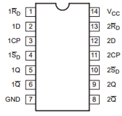 74LVC74AD Datasheet PDF Philips Electronics