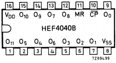 HEC4040BPB Datasheet PDF Philips Electronics