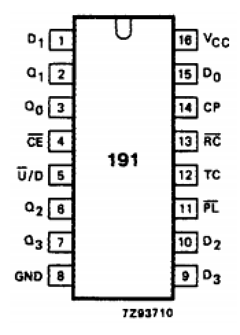 74HC191U Datasheet PDF Philips Electronics