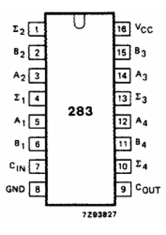 74HCT283U Datasheet PDF Philips Electronics